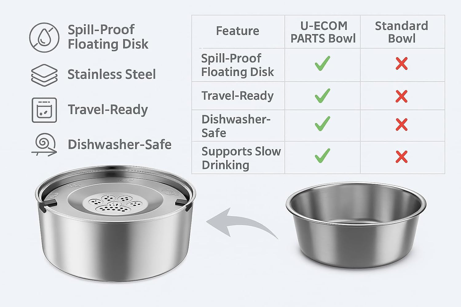 3L/101Oz Stainless Steel Dog Water Bowl with Floating Disk – Spill Proof & Slow Drinking Pet Feeder for Dogs & Cats – No Mess Travel Water Dispenser for Car & Home Use (Dog Water Bowl, 3L/101Oz)