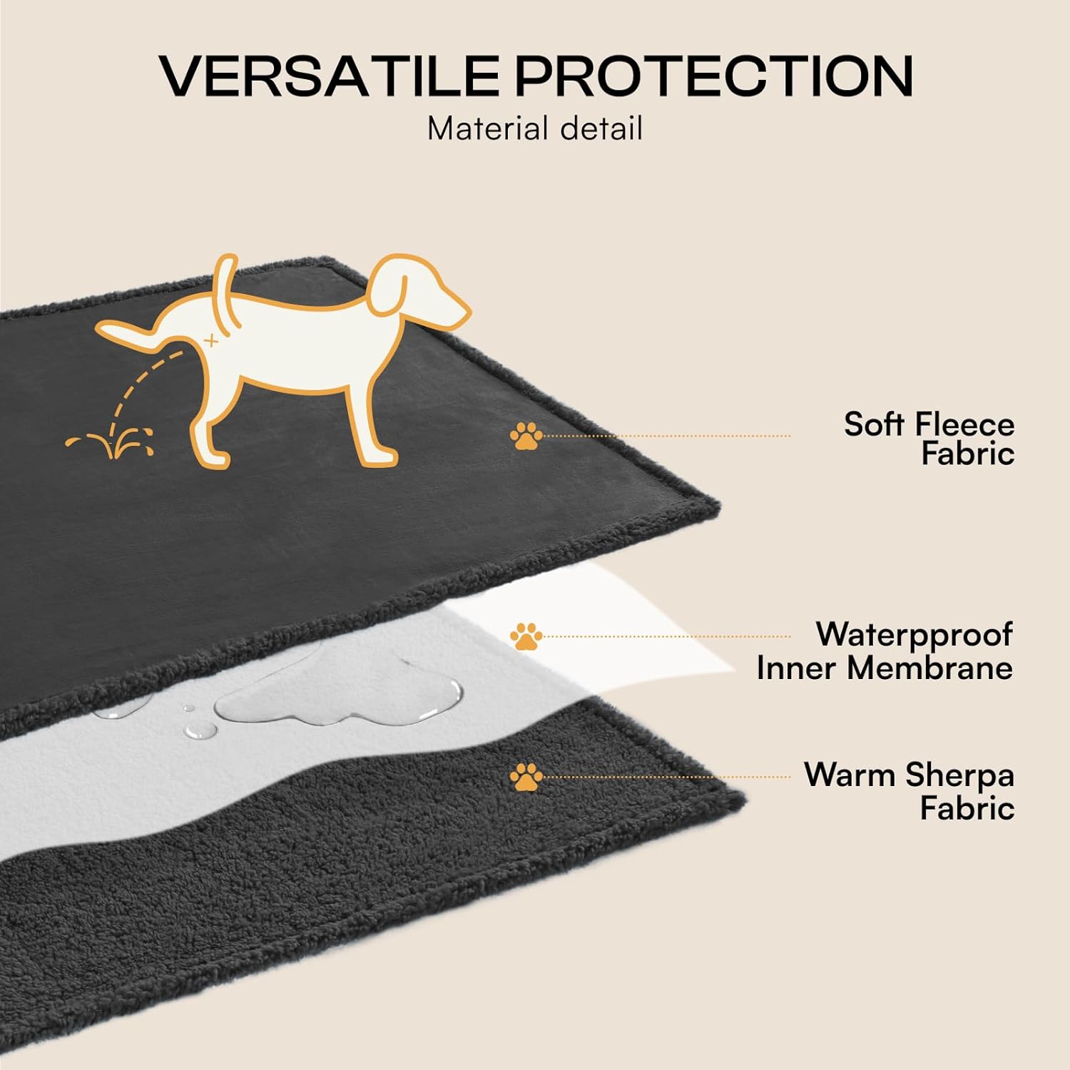 Waterproof Sherpa Pet Blanket Black Small（40" X 28"）