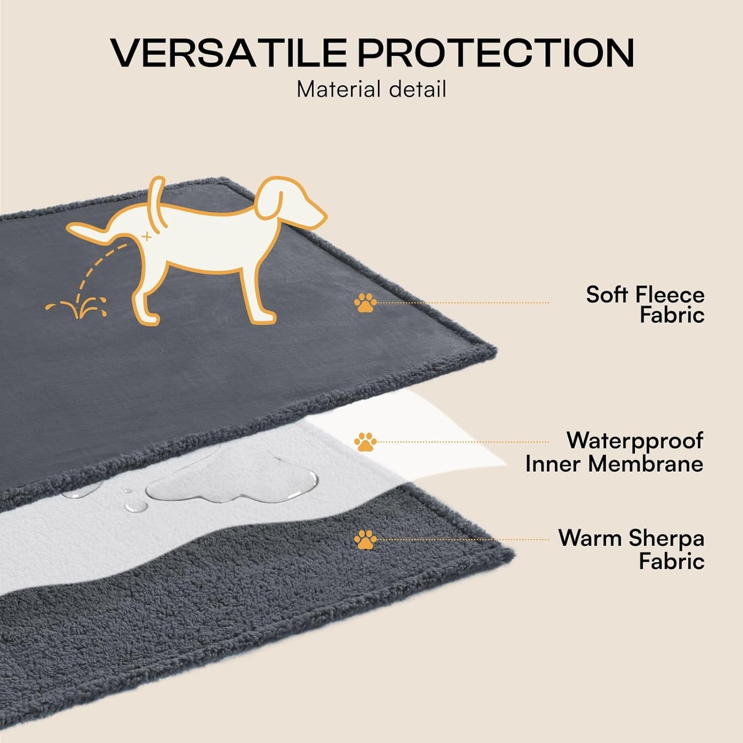 Waterproof Sherpa Pet Blanket Dark Gray Small（40" X 28"）